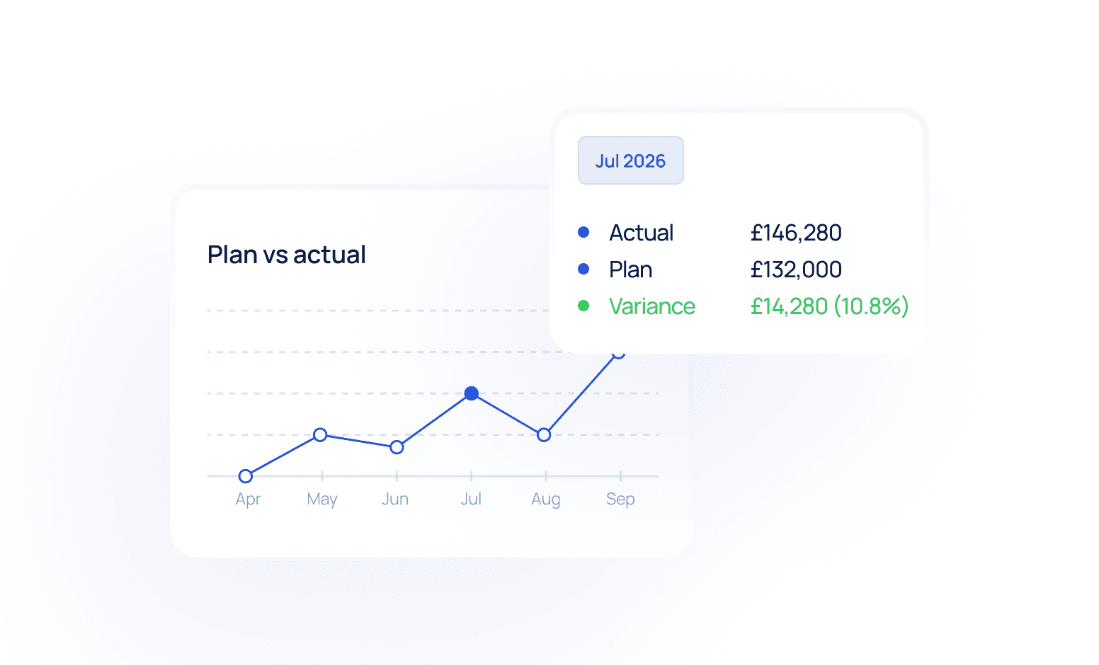 Plan vs actual chart tracking income and tax through the year